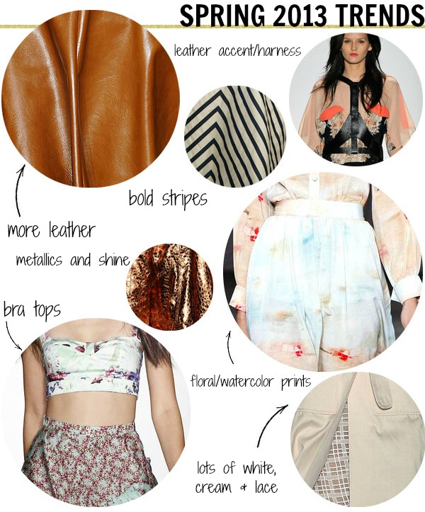 nyfw trends